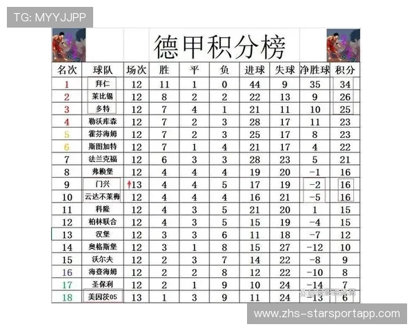 拜仁争夺积分本场具关键意义——德甲争冠形势的关键一役