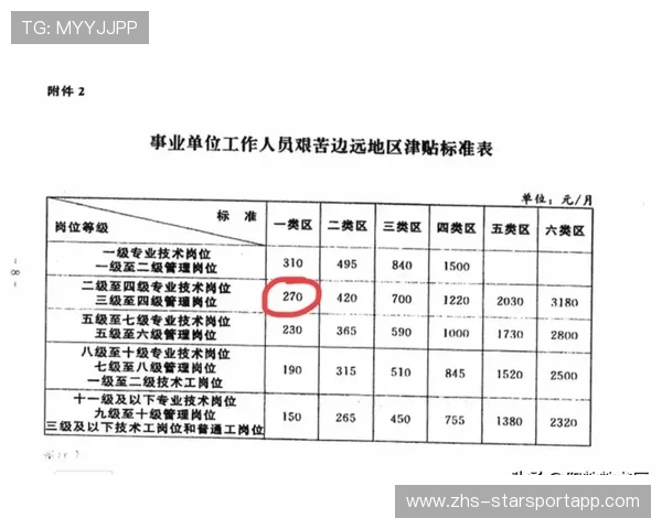 最新：中国就特殊待遇问题发表权威文件，国家特殊津贴待遇是什么待遇