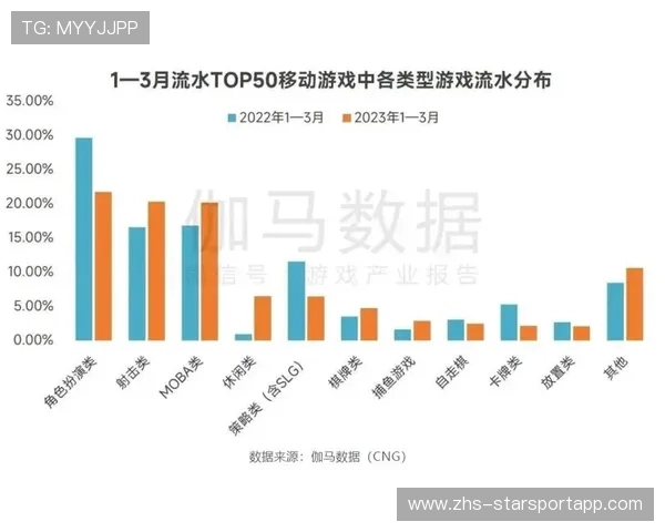 战术执行成功率持续上升